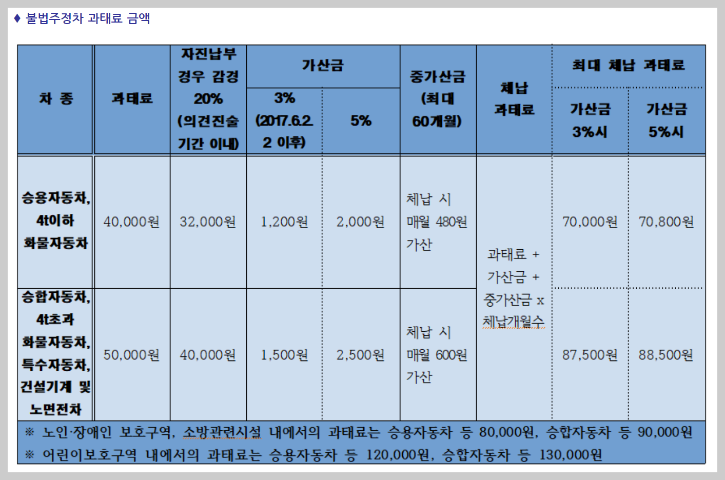 주정차단속 문자알림 서비스