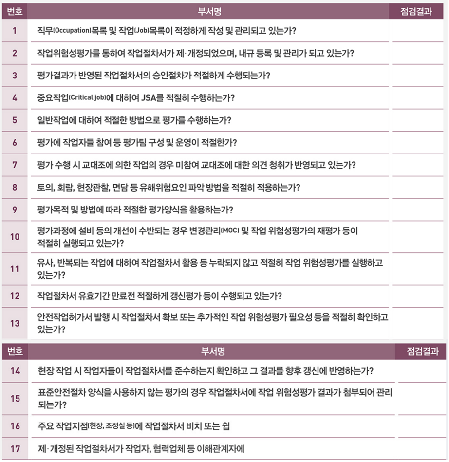 작업 위험성평가 자체감사 점검표