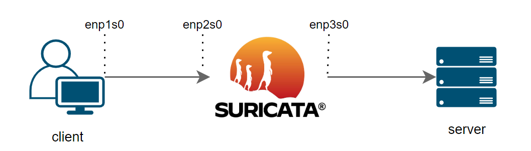 Network]Suricata 구축 및 파일 추출(File extraction)