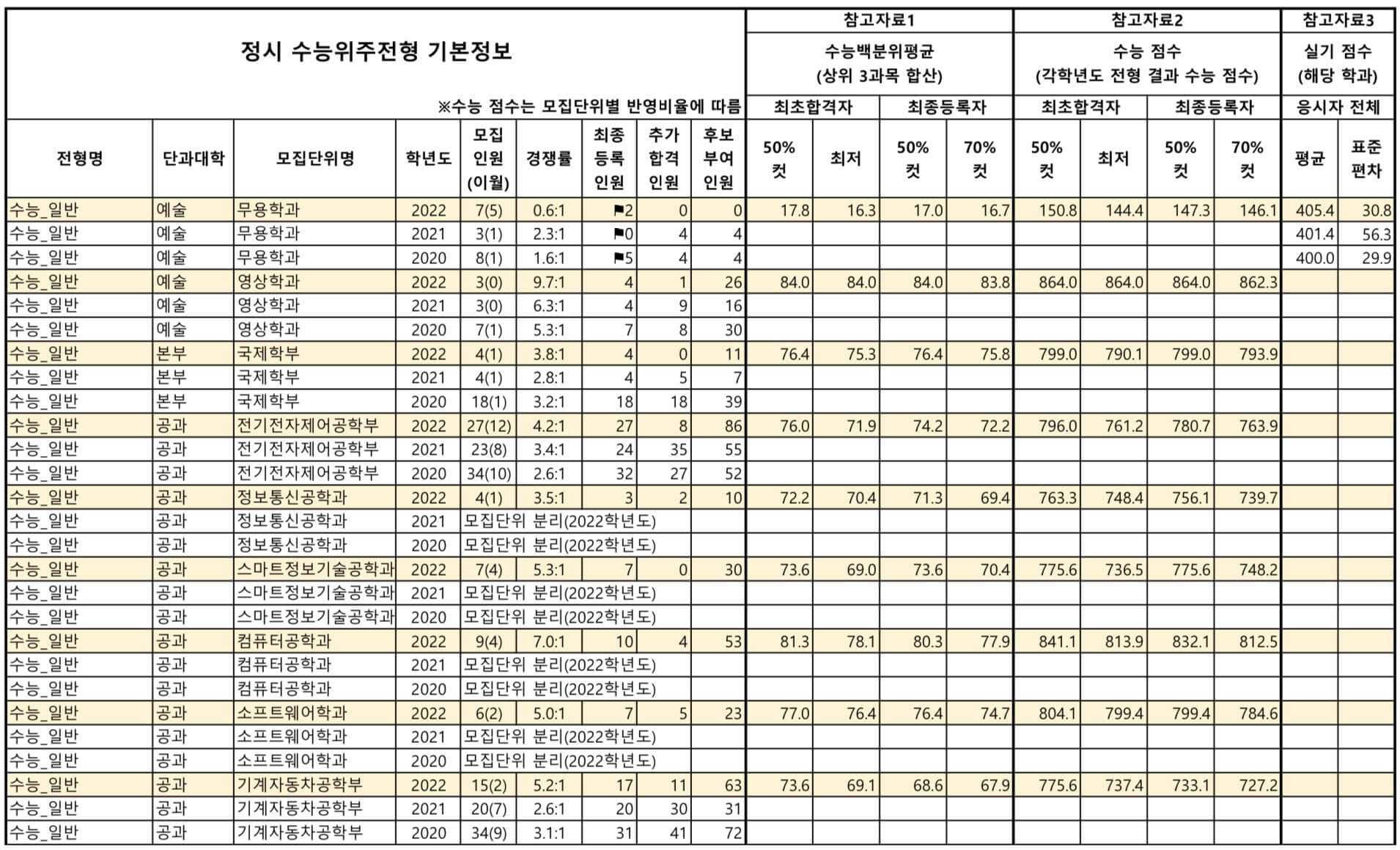 2023-공주대-정시-입시결과(7)