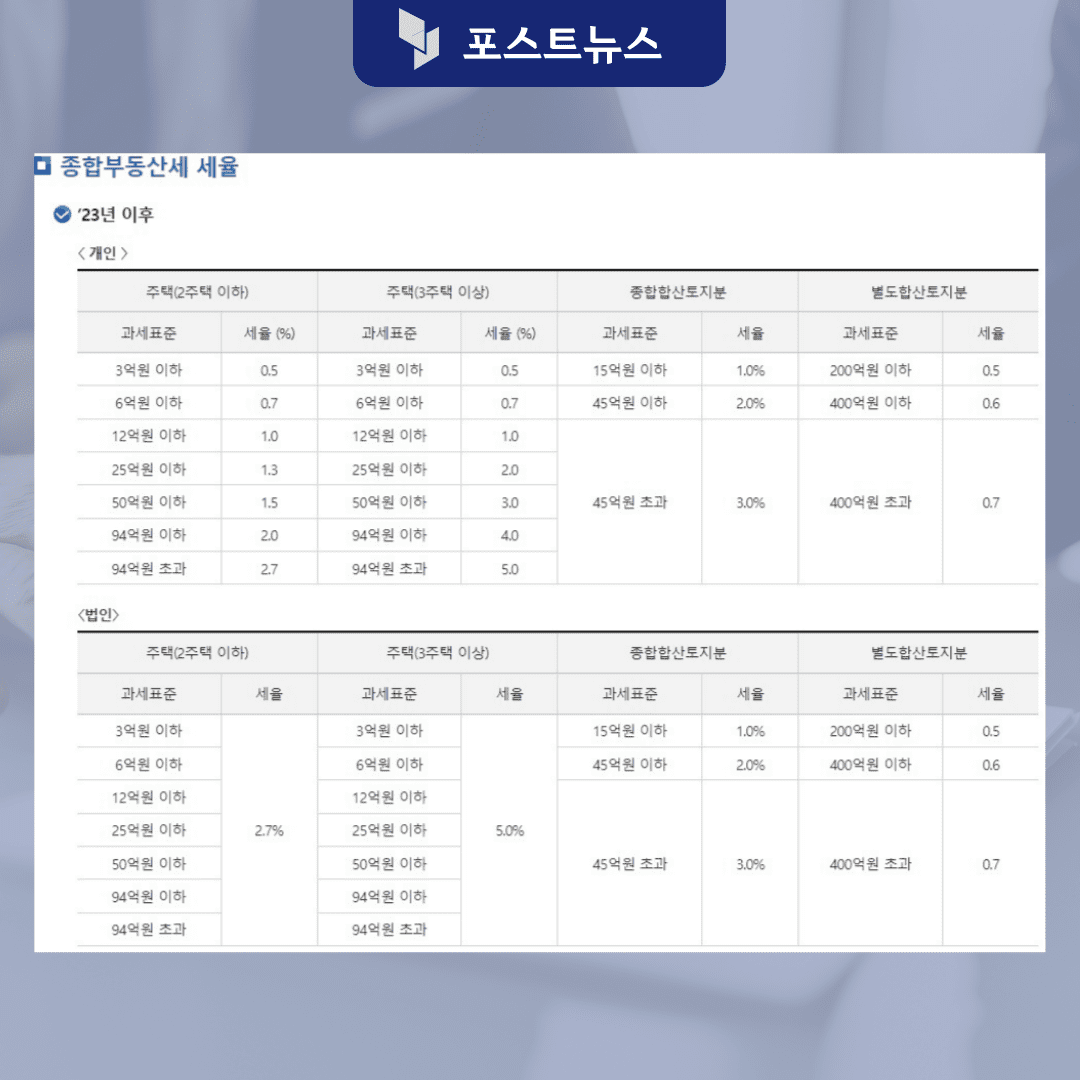 종부세-세율표