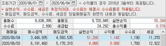  6월4일 매매일지(2전 2승, +51,200원)