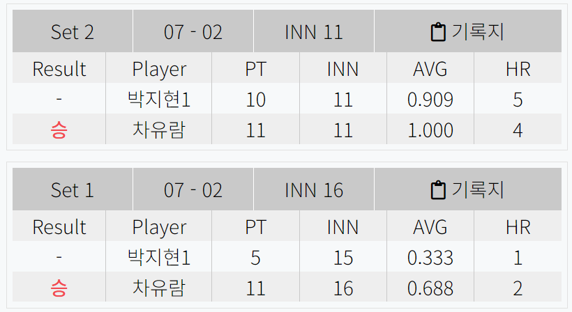 박지현 VS 차유람 - 하나카드 LPBA 챔피언십 32강 상세 경기결과