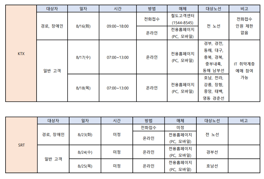 기차 예매