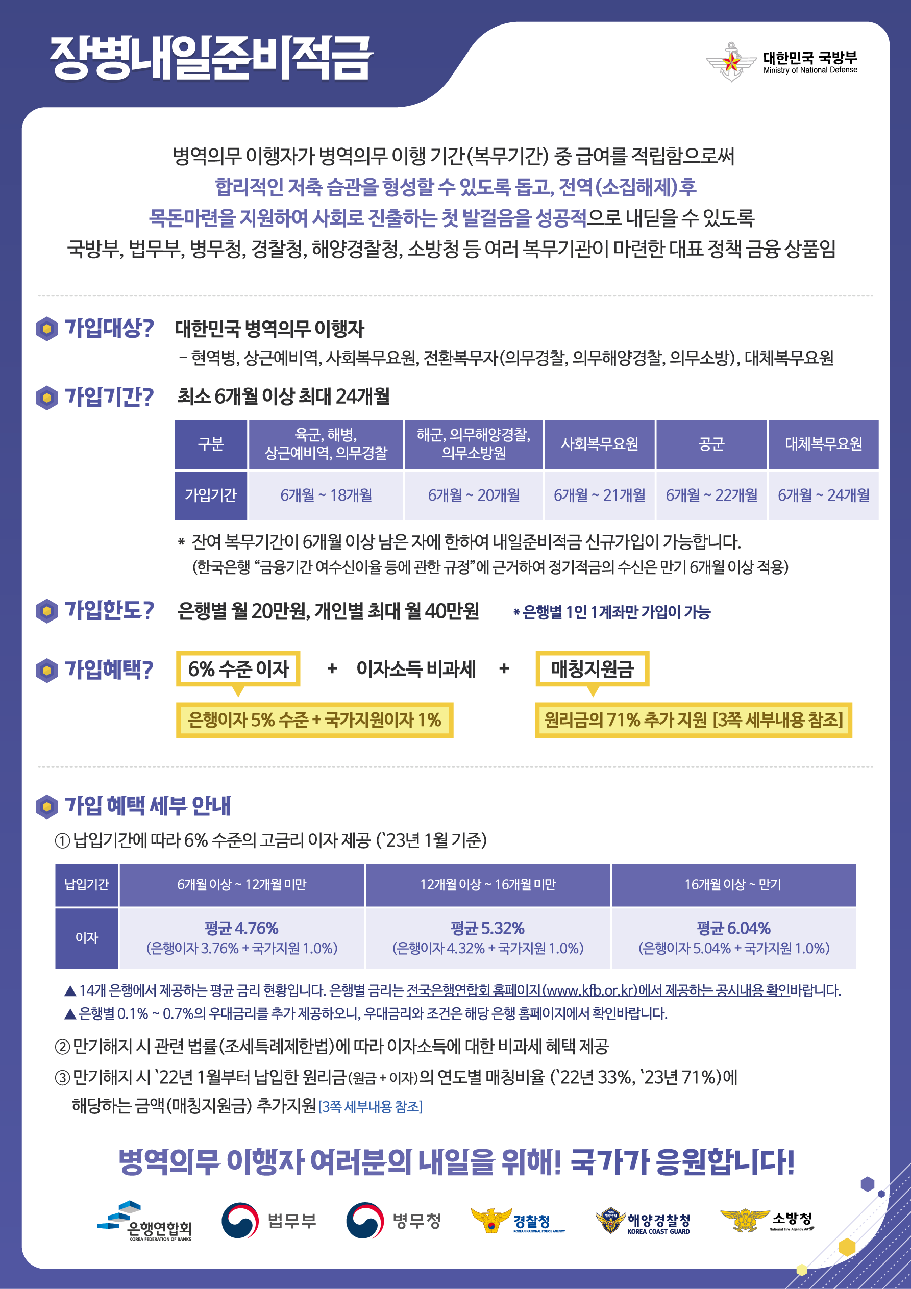  장병내일준비적금 지원대상, 납입 기준, 가입기간, 지원내용 등 총정리