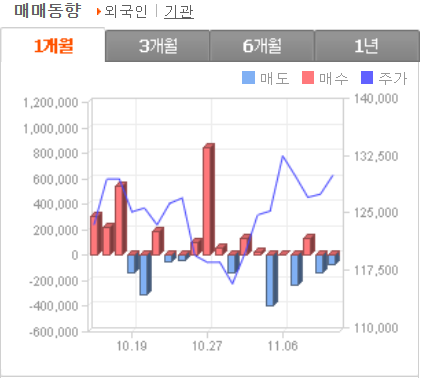 기관
