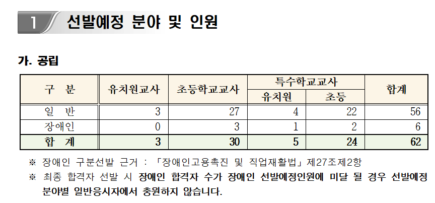 대구 2023 임용 티오