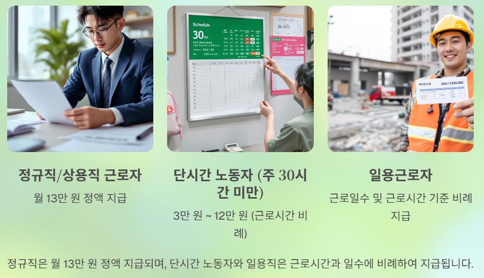 지원금액