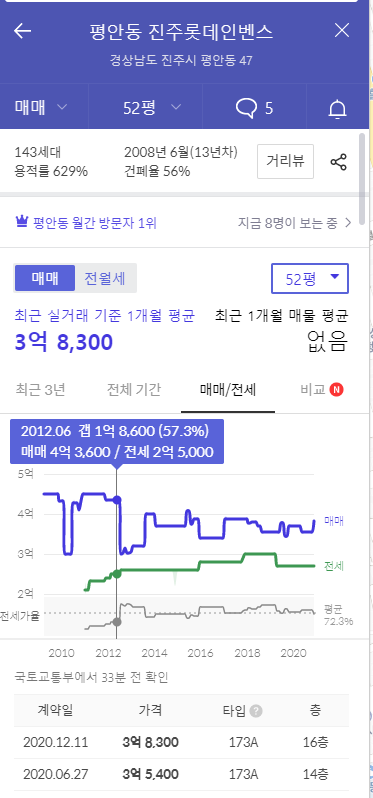 상봉주공2차 아파트 재건축 분석9