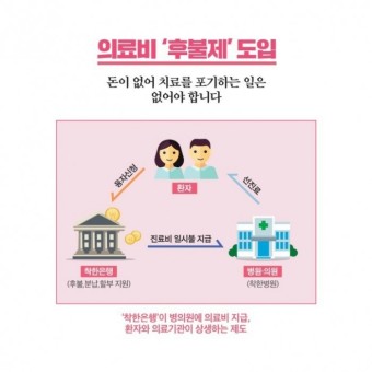  돈 걱정 없이 병원치료 의료비 후불제 연내 도입 예정 정책