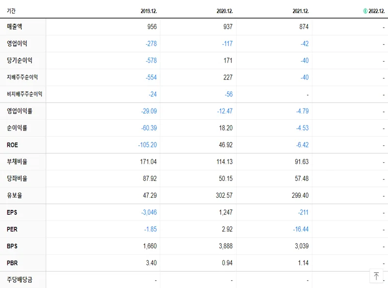 리더화장품 재무제표