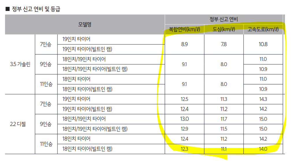 카니발 연비표