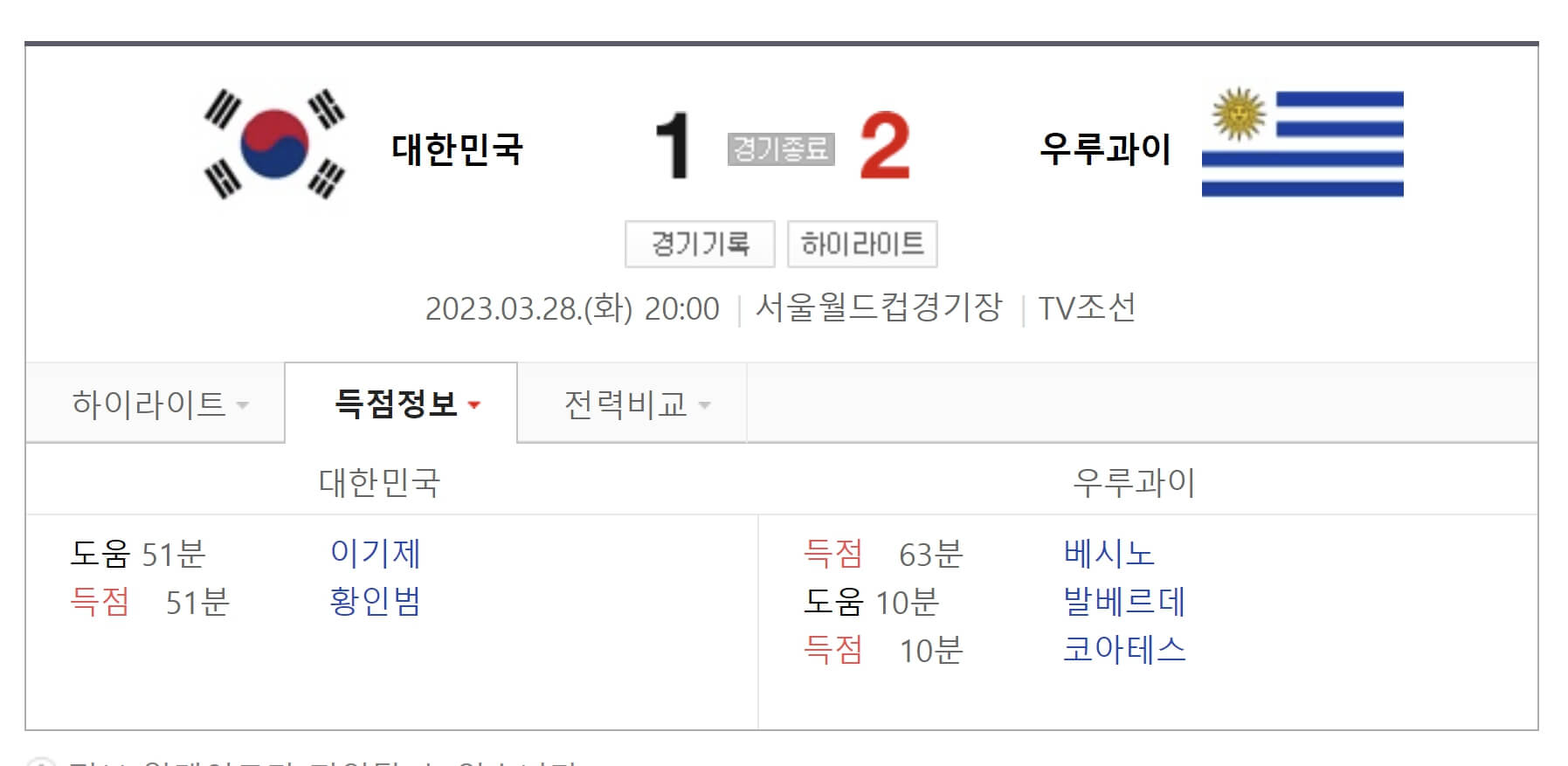 대한민국 우루과이 경기 결과