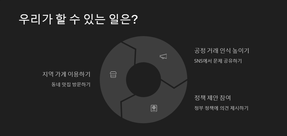 배달앱 최혜대우 문제점 분석