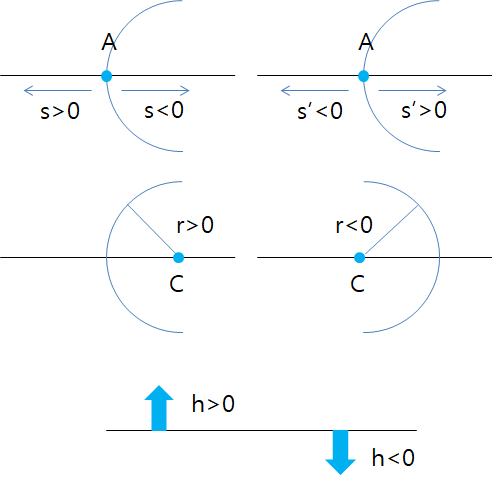 convection of sings