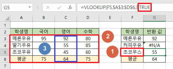 네-번째-인자-값을-1-또는-TRUE로-설정한-경우를-보여주는-이미지