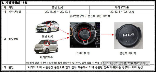  [리콜정보] 기아자동차 '모닝', '레이' 운전석 에어백 리콜 정보.