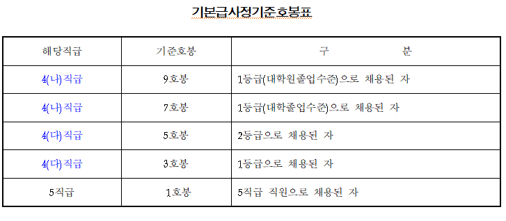 [공기업 소개] 한국서부발전 연봉 복지 연혁