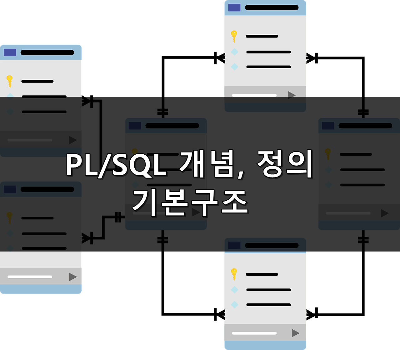  PL/SQL 개념 정의 구조