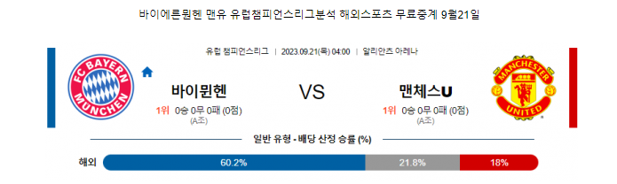  유럽 챔피언스리그 바이에른뮌헨 대 맨유(맨체스터 유나이티드)해외축구 분석