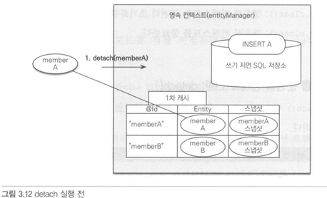 detach 실행전