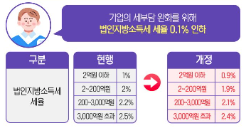 정책대상별-세제혜택-변경사항-법인