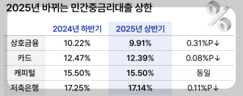 기업은행 비상금대출 승인 팁