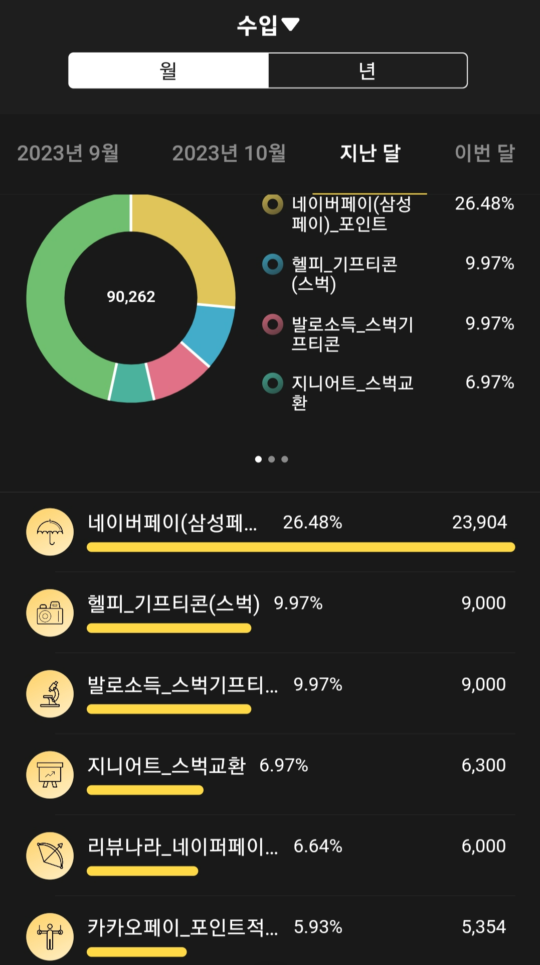앱테크) 23년 11월 앱테크 수익 정산 - 한달 수익, 지금 시작해도 좋은 앱테크 추천 앱테크) 23년 11월 앱테크 수익 정산 - 한달 수익, 지금 시작해도 좋은 앱테크 추천