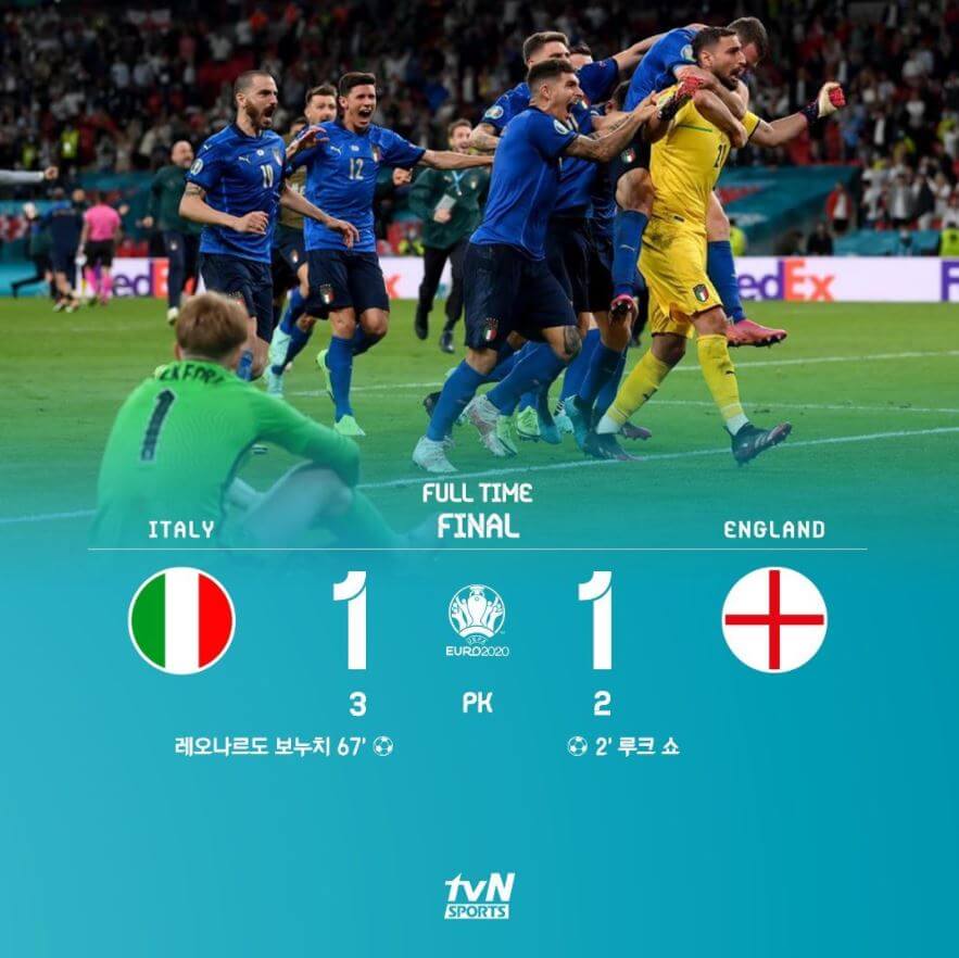 유로2020 우승 이탈리아