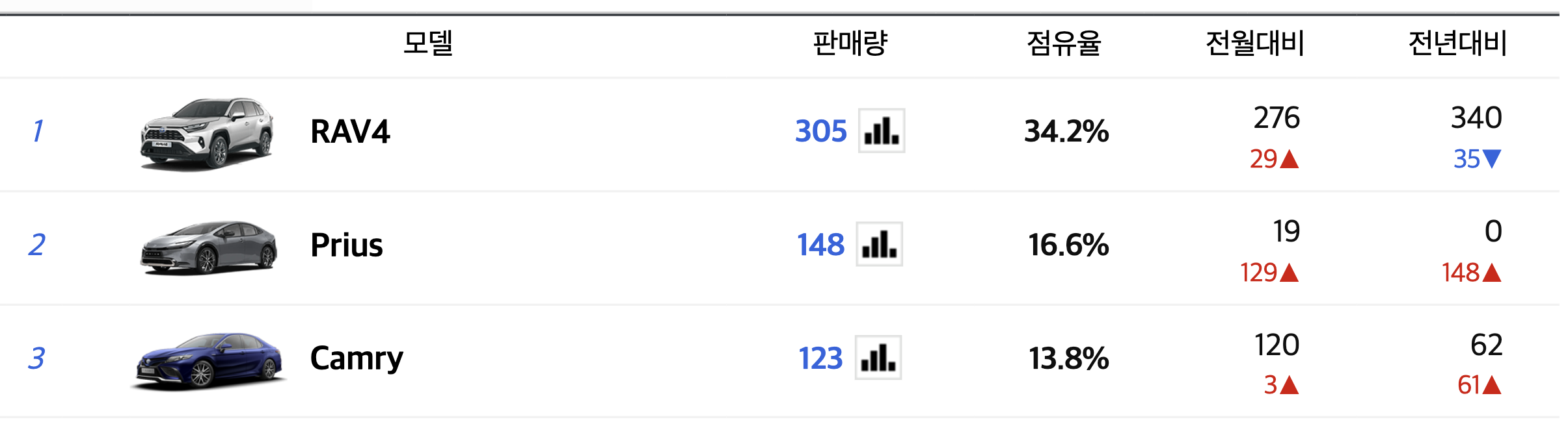 2024 토요타 RAV4 하이브리드 플러그인 가격 성능 연비(+개인적인 견해)