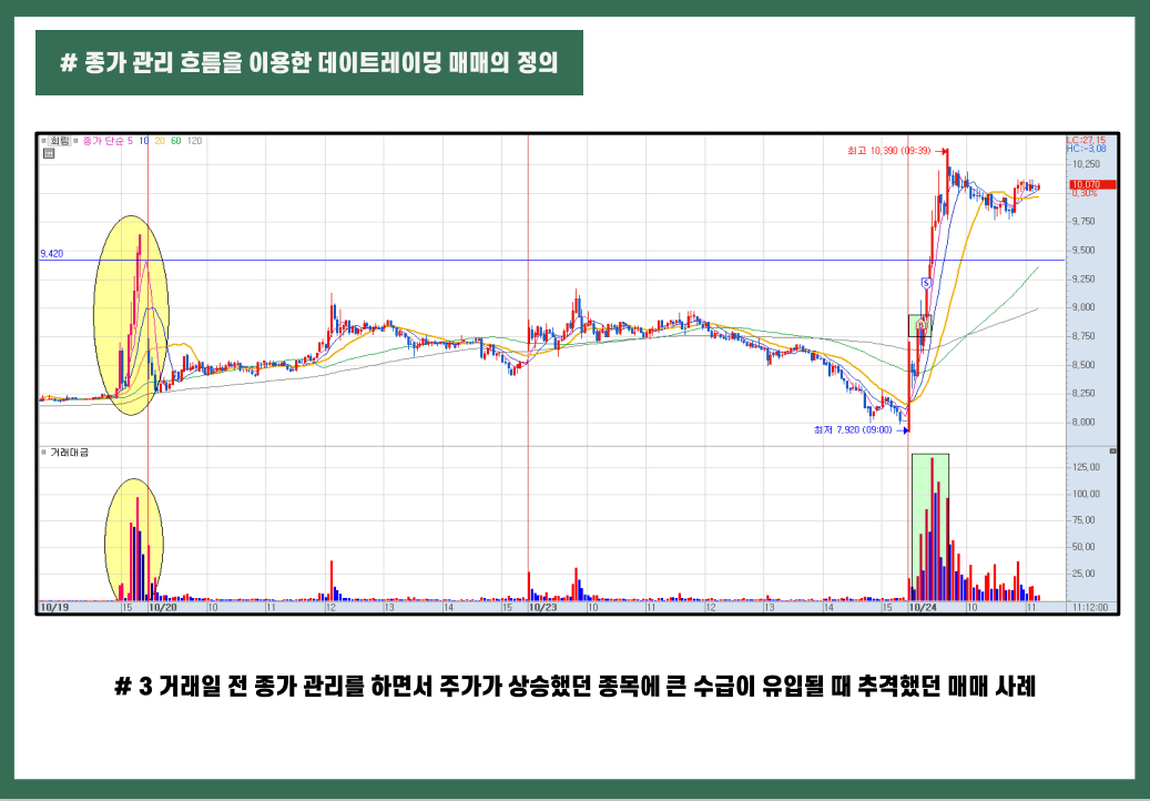 단타 매매 가이드북 5-3권 (3)