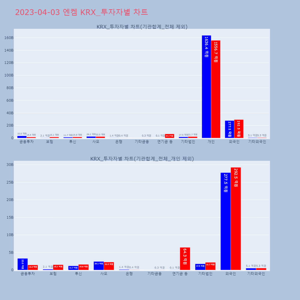 엔켐_KRX_투자자별_차트