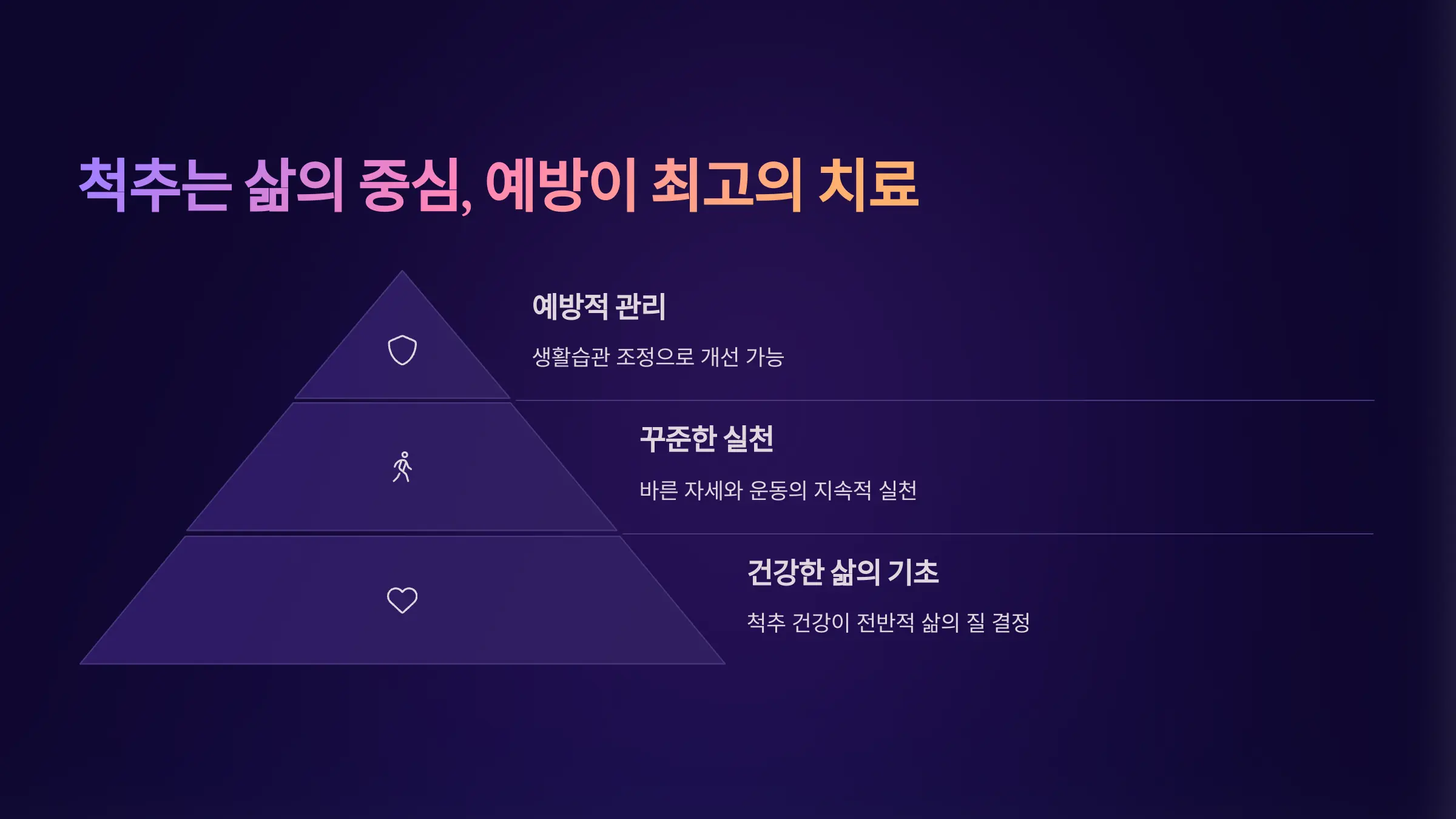 척추는 삶의 중심, 예방이 최고의 치료이다