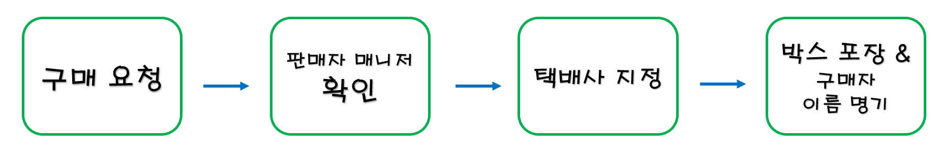  [ 중고 도서 ] 알라딘 , C2C 책 팔기