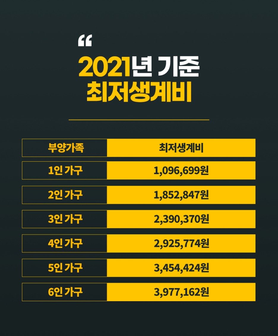  2021년 기준 최저 생계비