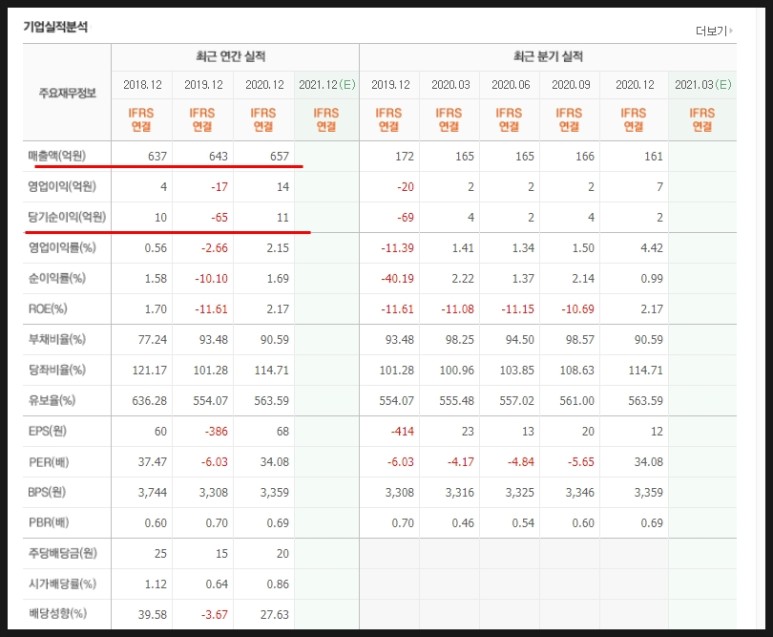 이씨에스 주가 및 전망 마켓컬리 관련주 미래에셋벤처투자, 케이씨피드, 10