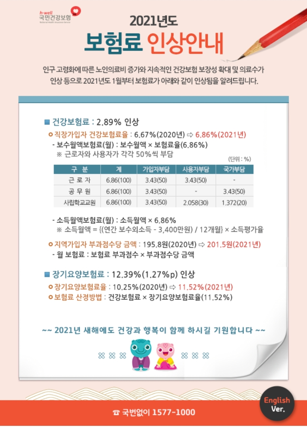  2021년도 의료보험 인상안내/ 국민건강보험공단