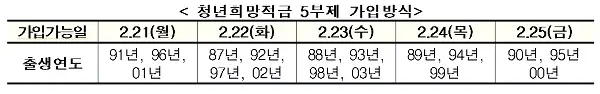 2022-청년희망적금-가입-신청-자격-및-제도