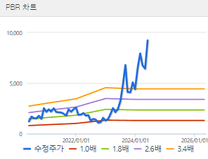 폴라리스오피스 주가 전망과 목표주가 배당금