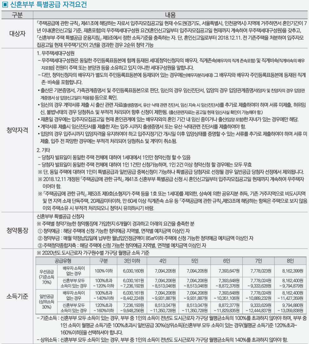 신혼부부 특별공급 자격요건. 출처: 홈페이지