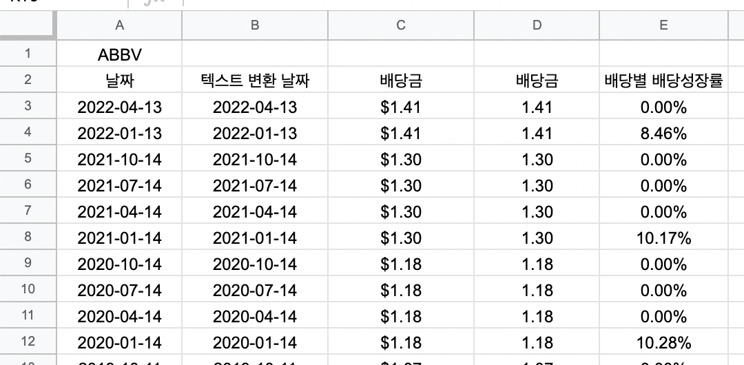 배당성장률