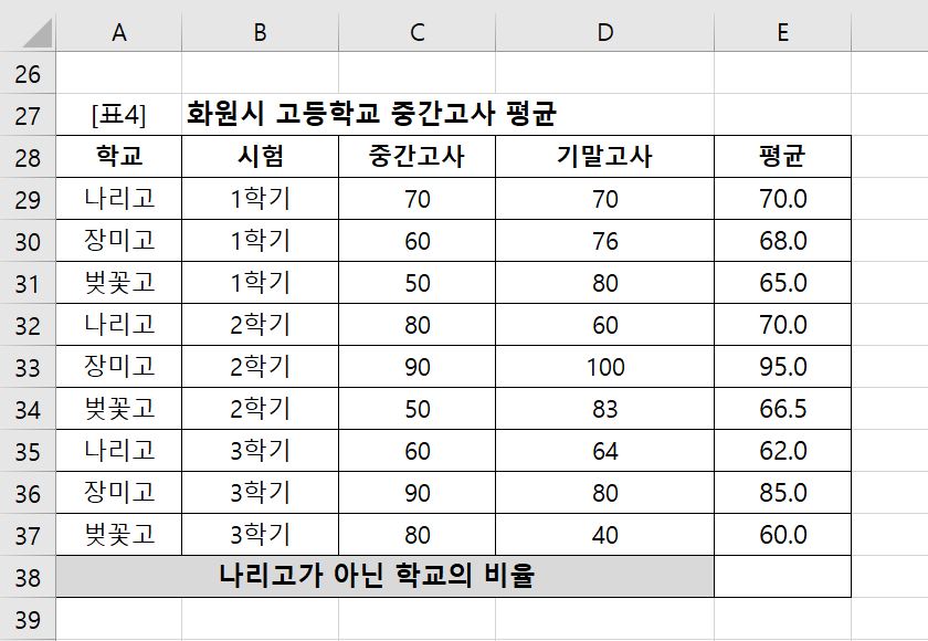 COUNTIF 및 COUNTA 함수 문제