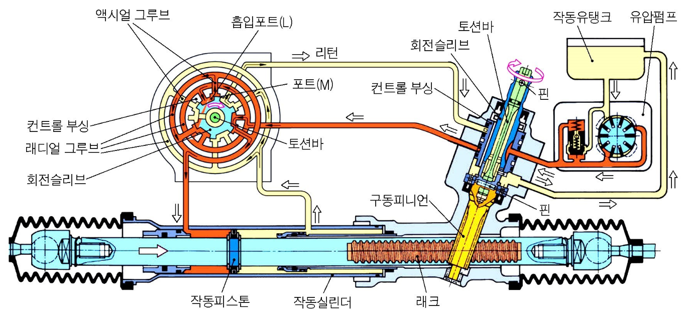래크와 피니언 개요 및 요목표 작성과 작동원리 래크와 피니언 개요 및 요목표 작성과 작동원리