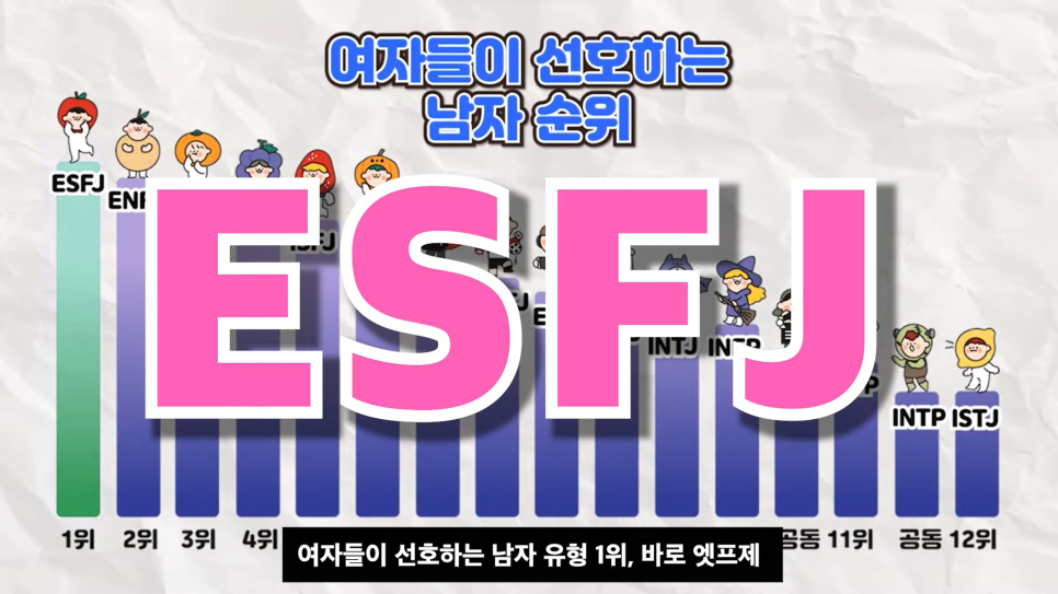  남녀노소 호감 1위인 이유 ESFJ 엣프제 특징 성격 인간관계