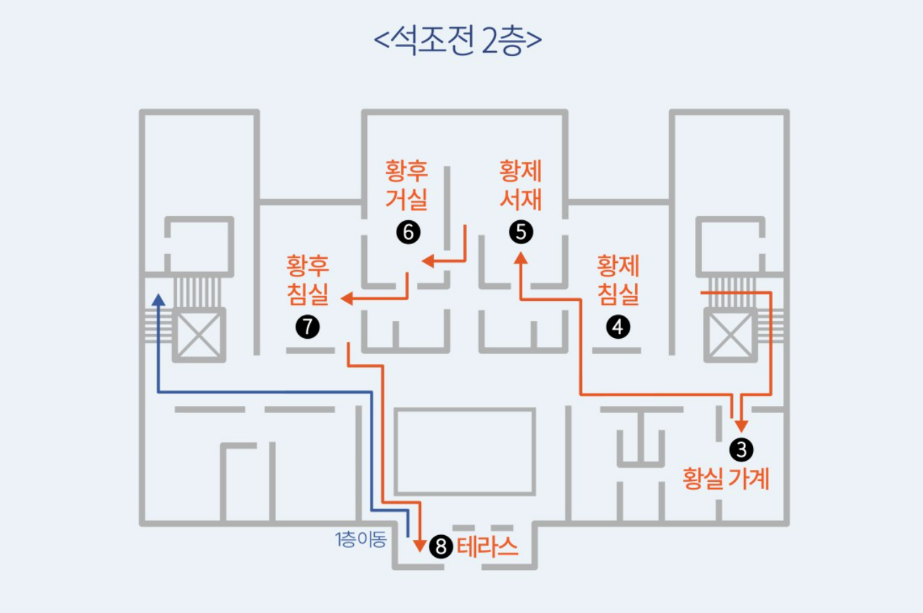 덕수궁 밤의 석조전 프로그램