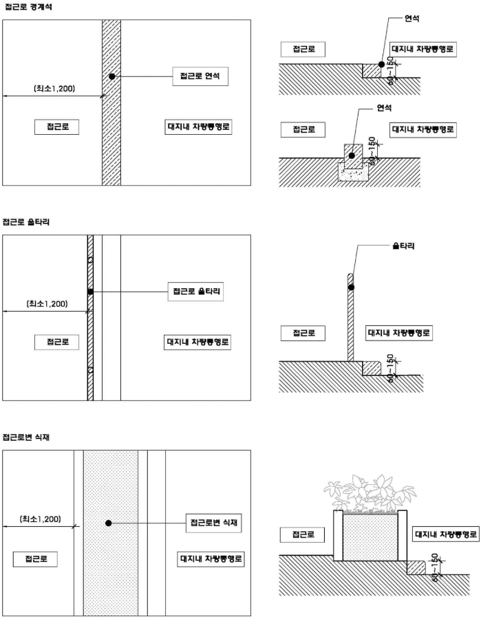 장애인 주출입구 접근로 경계