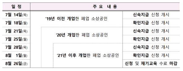 지원금 신청기간