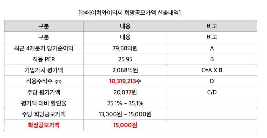 희망공모가액-산출내역