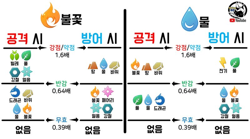  Pokémon GO 포켓몬 고  포켓몬 상성.JPG