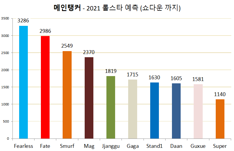 롤스타 이미지